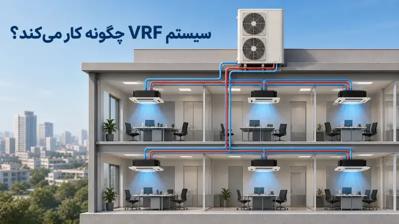تصویر مرتبط با شارژ گاز R32 و تعمیر کولر گازی صنعتی