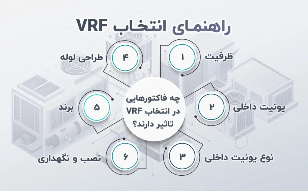 تصویر مرتبط با تعمیرچی VRF تهران و عیب‌یابی برد دایکین