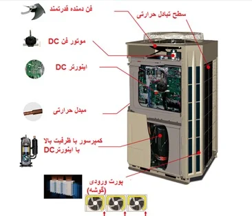 تصویر مرتبط با سرویس داکت اسپلیت و تعمیر VRF دایکین